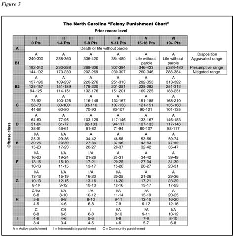 time penal chart|Felony Sentencing Chart .